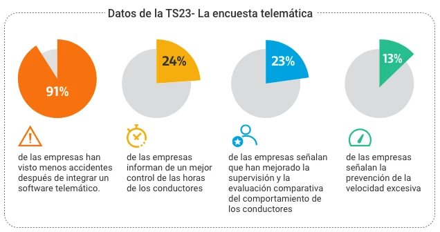 TS23 Datos de Encuesta telematica global