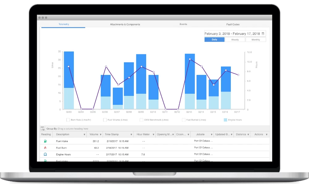 Equipment Utilization Macbook by Teletrac Navman