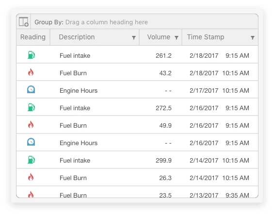 Time and Track Report by Teletrac Navman