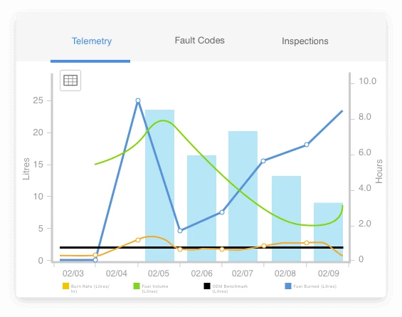 Jobsite Cost Management by Teletrac Navman