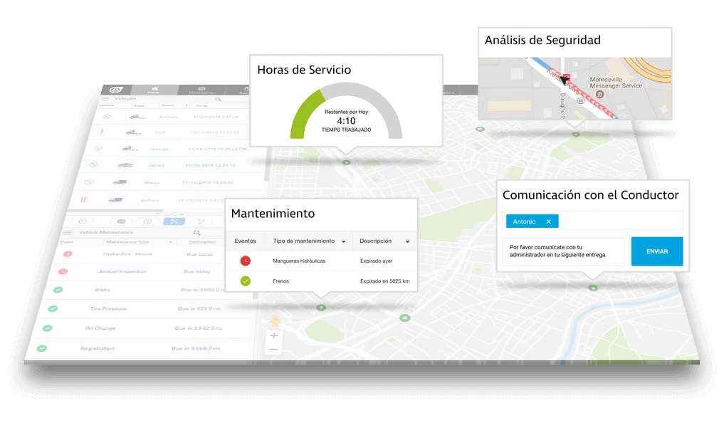 MX TELEMATICS SOFTWARE SOLUTIONS Fleet 1017X601