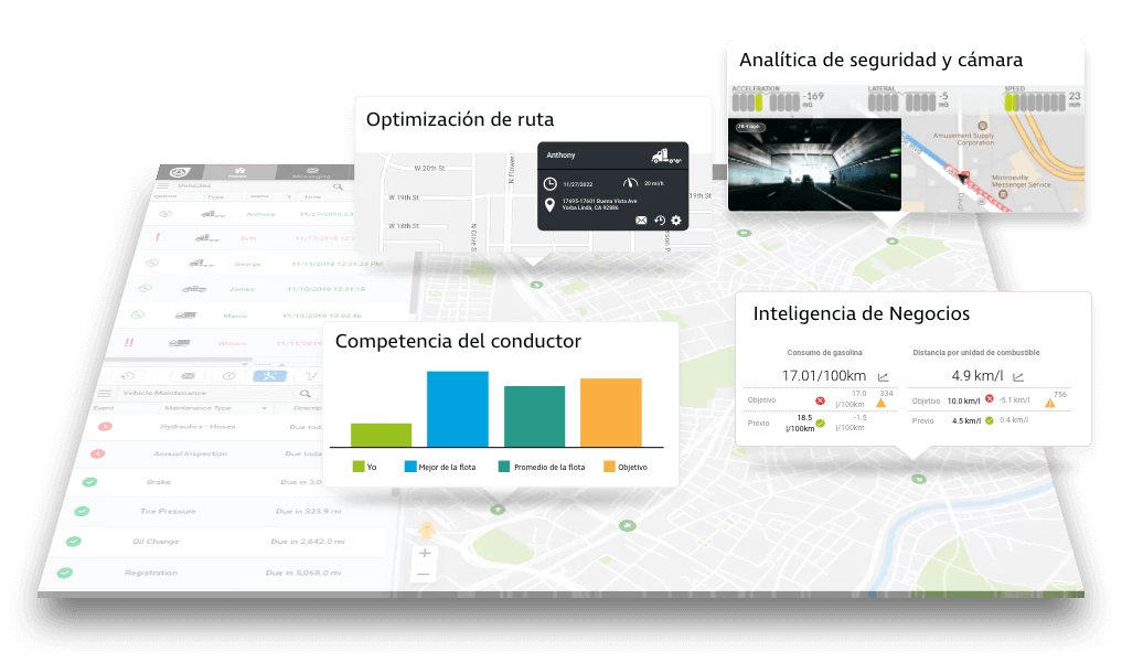 Rastreo Vehicular por Teletrac Navman