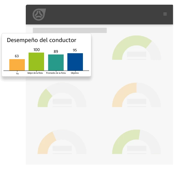 Seguridad &amp; Tiempo de actividad 