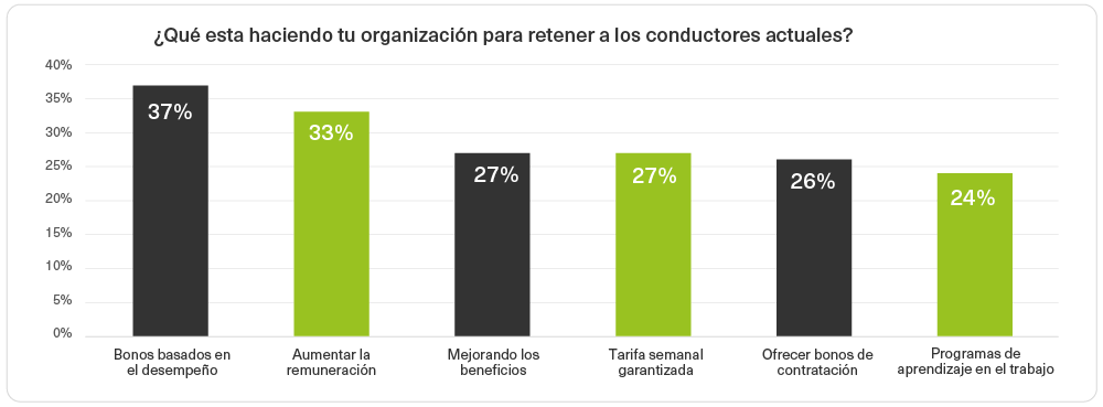 Retaining Current Drivers