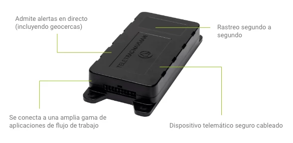 Dispositivo Cableado 588X288