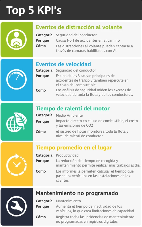 Mejores 5 KPIs administracion de flotas