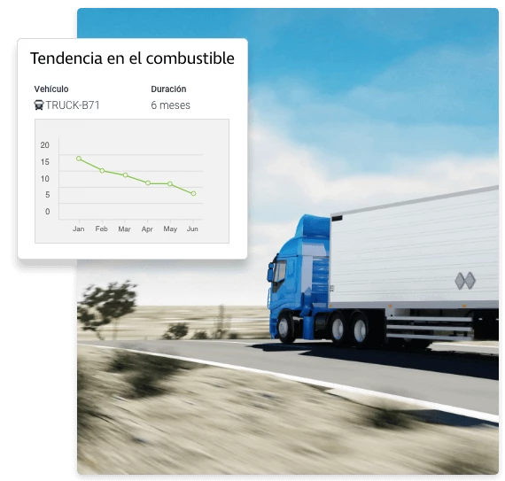 Tendencias en el combustible