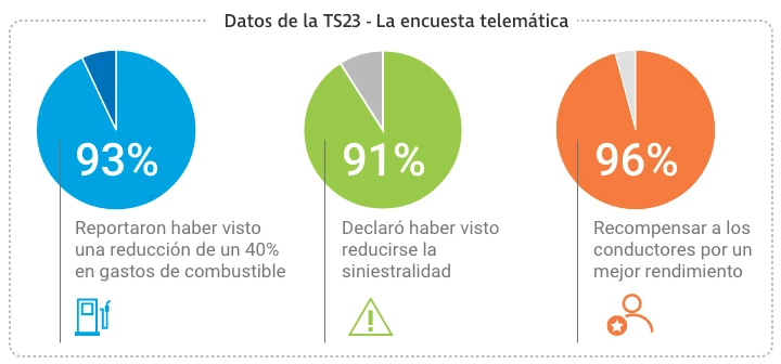 TS 23 Mejora de los datos