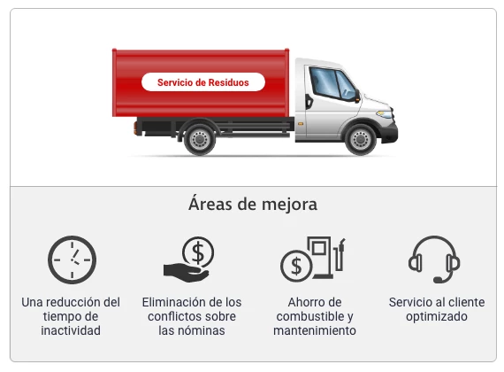 Áreas de Mejora de los Servicios de Residuos de Griffin