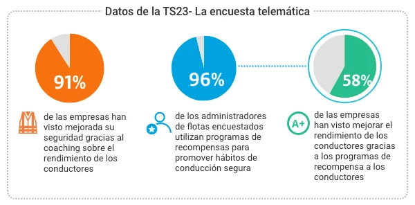 TS23 Datos de la encuesta