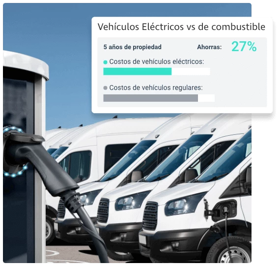 Combustible vs Eléctrico