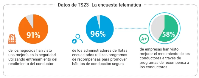 TS23 Aumento de datos