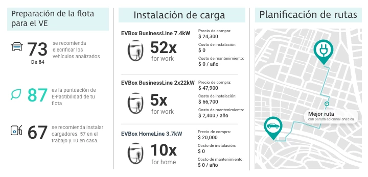 La tecnología simplifica las rutas