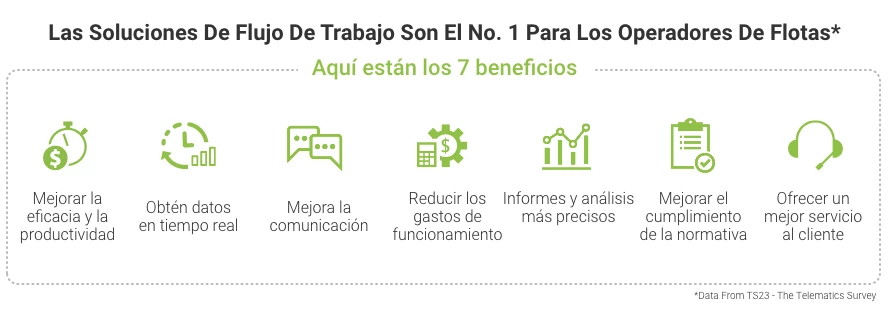 Sostenibilidad Telemática de Flotas