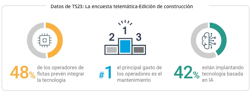 TS23 3 ideas visuales de datos