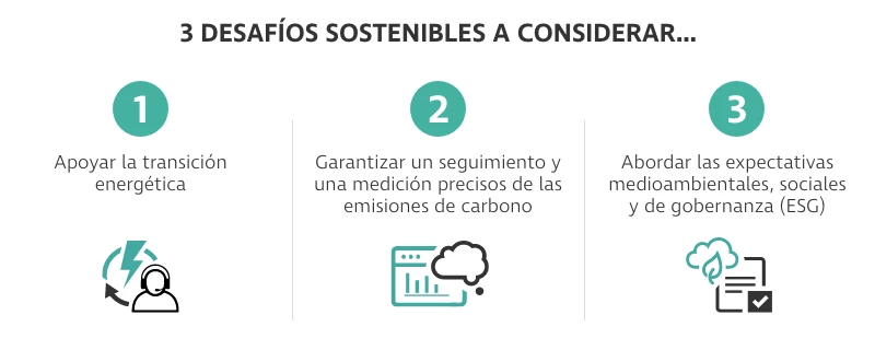 Body Img 5 Sustainability Challenges To Consider 800X320 – MX