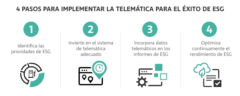 4 pasos para ESG