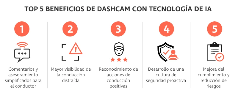 5 ventajas de las cámaras para salpicadero con IA