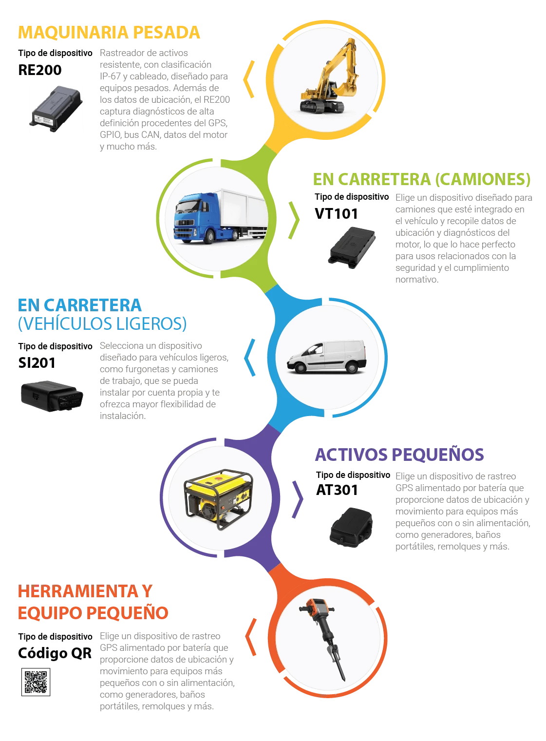 Rastreo global de activos
