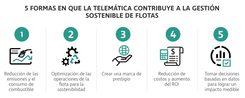 5 formas en las que la telemática
