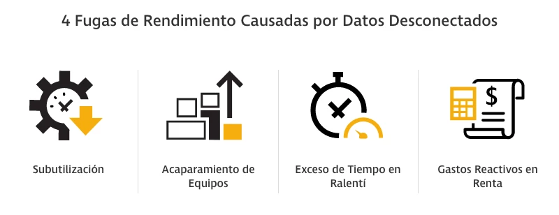 pérdidas de rendimiento