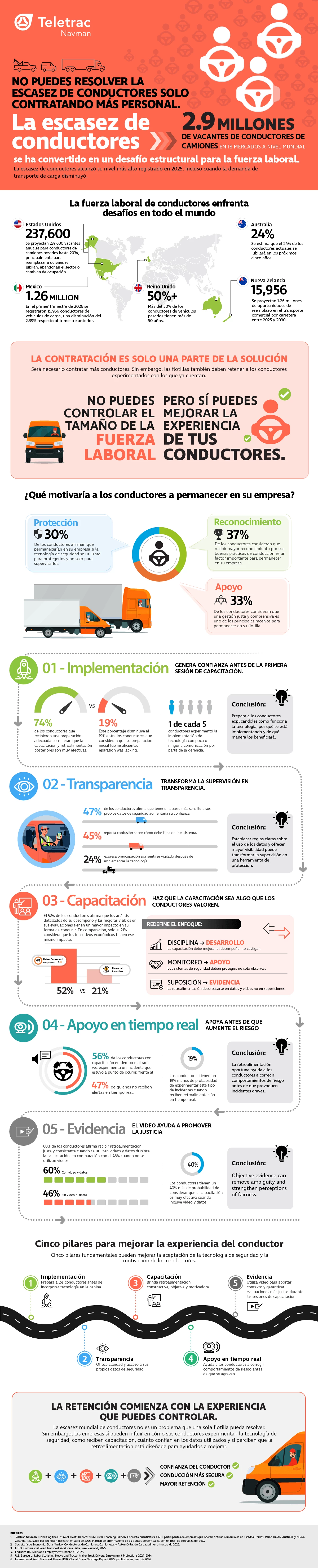Driver Shortage Infograph MX 1200W (1)